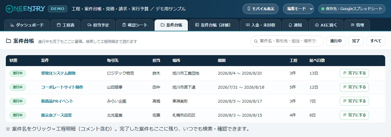 案件台帳の画面。進行中と完了の案件を一覧表示