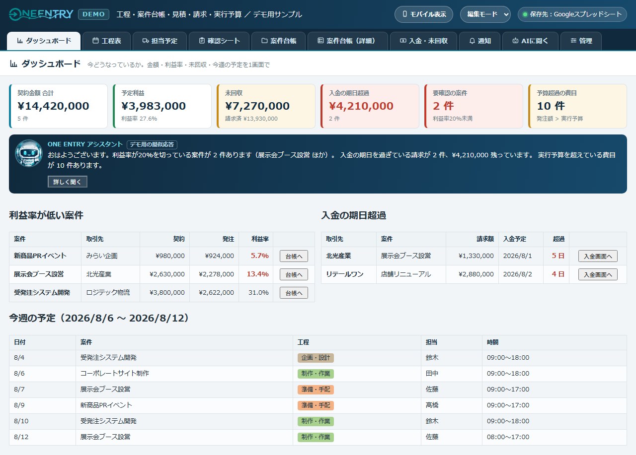 ダッシュボードの画面。契約金額・予定利益・未回収・期日超過・今週の予定を1画面で表示