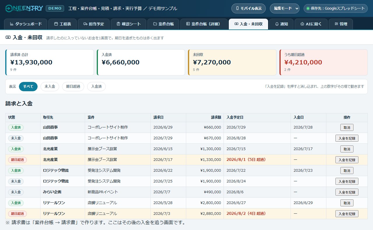 入金・未回収の画面。請求済・入金済・未回収・期日超過を表示