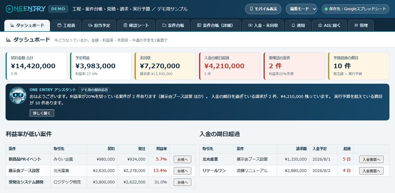 ONE ENTRY のダッシュボード画面。契約金額・予定利益・未回収・要確認の案件を1画面に表示