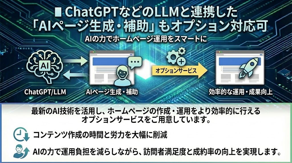 ■ ChatGPTなどのLLMと連携した「AIページ生成・補助」もオプション対応可

AIの力でホームページ運用をスマートに

最新のAI技術を活用し、ホームページの作成・運用をより効率的に行えるオプションサービスをご用意しています。

コンテンツ作成の時間と労力を大幅に削減

AIの力で運用負担を減らしながら、訪問者満足度と成約率の向上を実